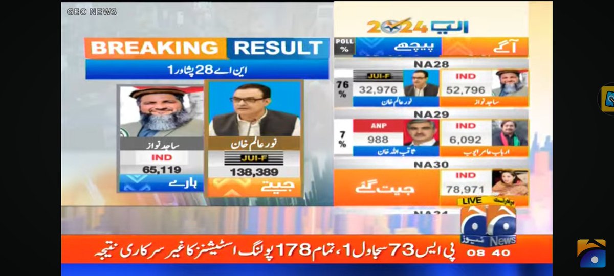 ahmed_123446's tweet photo. اگر سائڈ ریزلٹ دیکھے جسمیں% 76پولنگ
 اسٹیشنز میں پی ٹی آئی کے candidate 
52 ہزار ووٹ لے کر پہلے نمبر پر تھے اور نور علم 32 ہزار لے کر دوسرے نمبر پر اب 100% پر نور علم اچانک 32 ہزار سے 1 لاکھ 38 ہزار پر پہنچ 
گئے ۔ بدترین دھاندلیNA 28
#ElectionResults
#Election2024pakistan 
#na28 https://t.co/vlR3aYXd9f