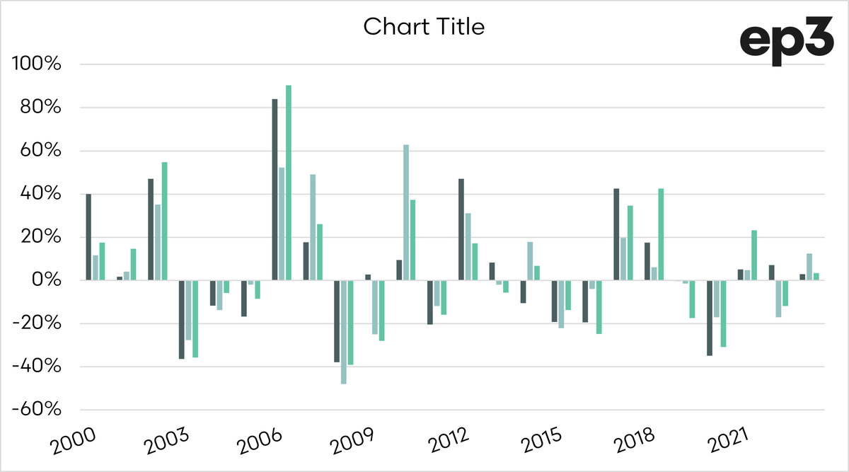 Episode 3 (EP3) tweet media