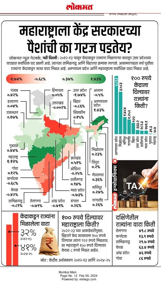 KunalJoshi11111's tweet photo. #MHAutonomy
#स्वायत्तमहाराष्ट्र
#StateAutonomy https://t.co/PXtbaQHVR9