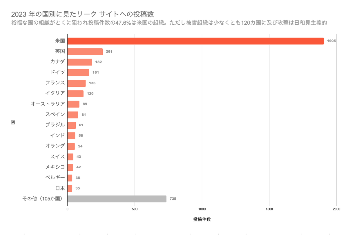 unit42_jp tweet picture