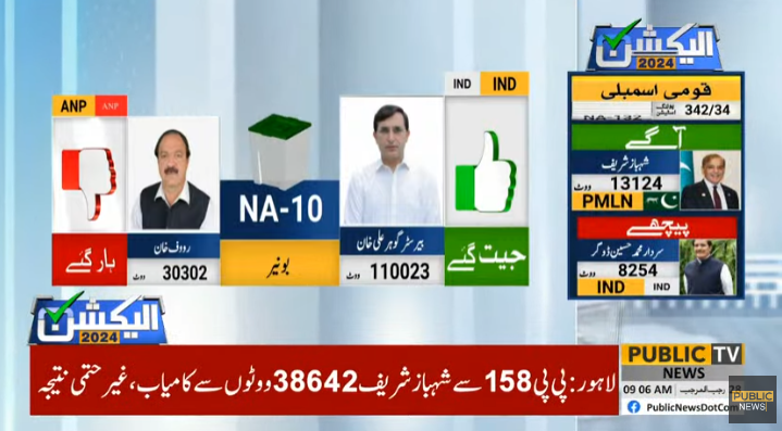 PublicNews_Com's tweet photo. این اے 10 کا غیر حتمی غیر سرکاری نتیجہ پبلک نیوز کو موصول
#PublicNews #PublicUpdates #Elections2024 #Elections #GeneralElection #FaislaPublicKa #Result #GeneralElectionN0W #ElectionResult #NA10 #BarristerGoharAliKhan #PTI https://t.co/yWqw7GWFk9