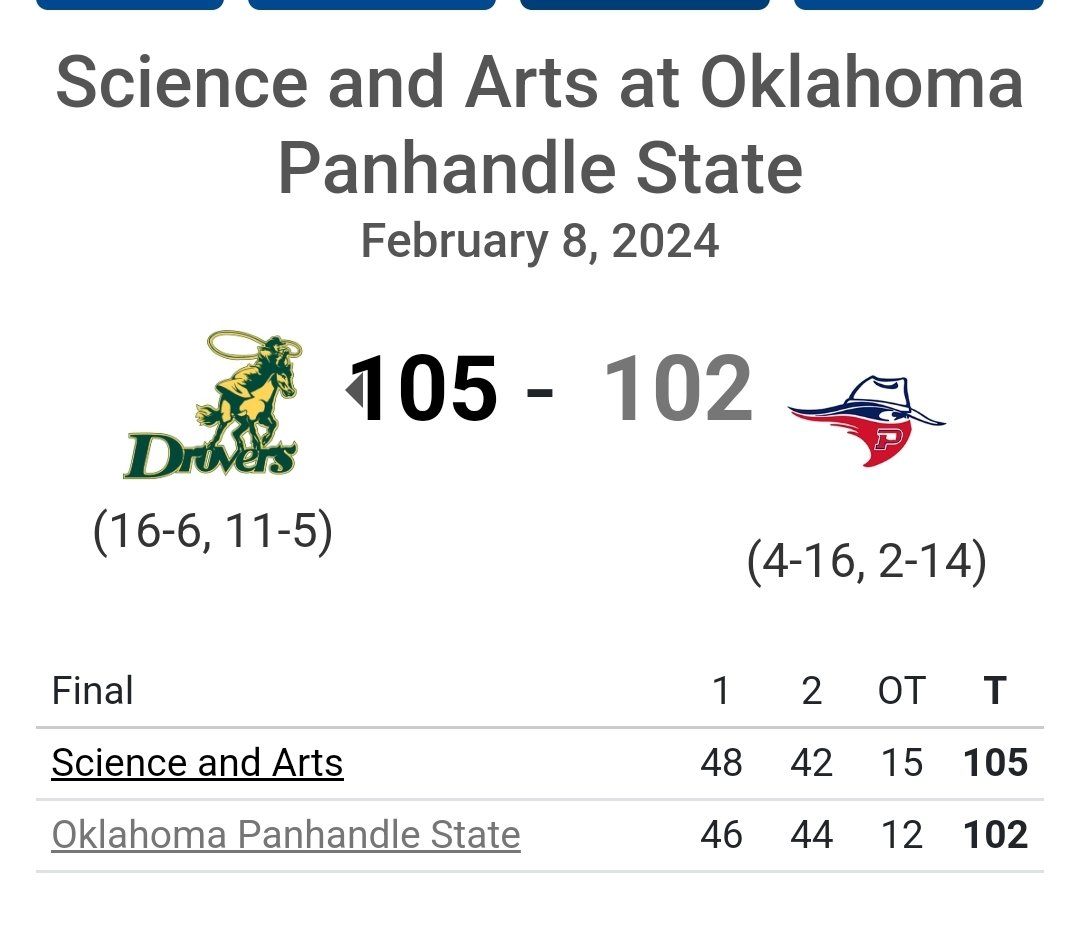 Reggie Quezada delivers 43p 6r in a wild epic overtime affair, and Science &amp; Arts avoids disaster at Oklahoma Panhandle <a href="/DroverAthletics/">USAO Drover Athletics</a> @USAOMensBSkBall