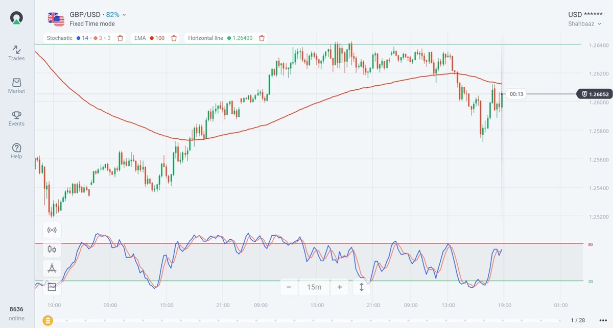 olymptrade_th's tweet photo. 📈GBP เพิ่มขึ้น เนื่องจากดัชนีราคาบ้านในแฮลิแฟกซ์แสดงราคาบ้านที่เพิ่มขึ้นมากกว่าที่คาดไว้ที่ 1.3%  ข่าวดีสำหรับตลาดที่อยู่อาศัยในสหราชอาณาจักรและ GBP!  #GBP #ฟอเร็กซ์ #ซิกเทรด #olymptrade #GBPUSD https://t.co/WiN7ptEJqy