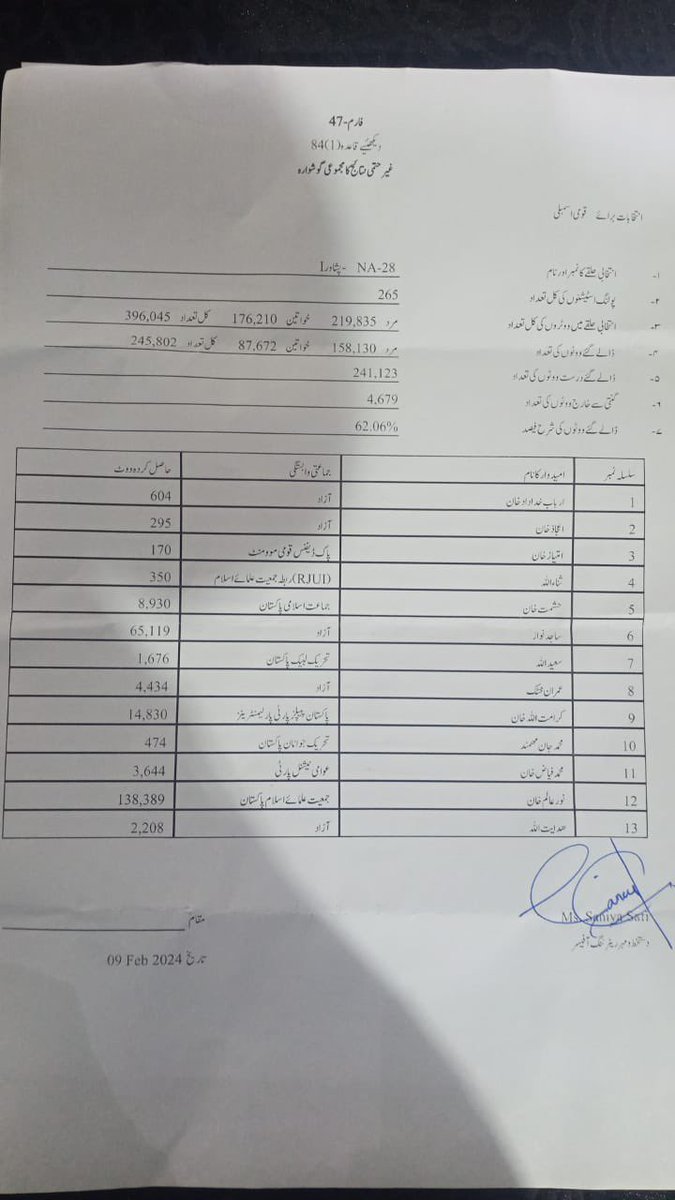 ShamaJunejo's tweet photo. Such a great victory 
Congratulations Ada @NOORALAMKHAN 

#NA28 https://t.co/5d3MfpMDd1