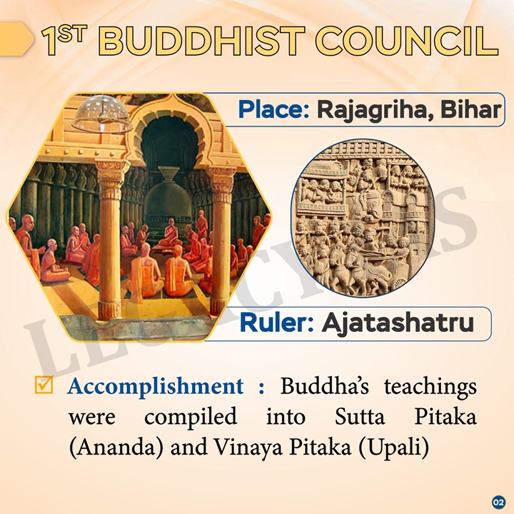 Legacy_ias's tweet photo. Learn rich history of #Buddhism from the #FirstCouncil to the #fourtcouncil, discover the pivotal moments that shaped the path of this profound philosophy.
#Buddhistcouncil #History #Spirituality #buddhistteaching #Upscfact #ancienthistory #Legacyias https://t.co/Rj6t4g2q9k