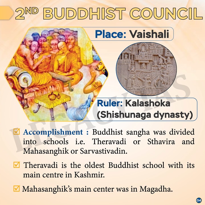 Legacy_ias's tweet photo. Learn rich history of #Buddhism from the #FirstCouncil to the #fourtcouncil, discover the pivotal moments that shaped the path of this profound philosophy.
#Buddhistcouncil #History #Spirituality #buddhistteaching #Upscfact #ancienthistory #Legacyias https://t.co/Rj6t4g2q9k