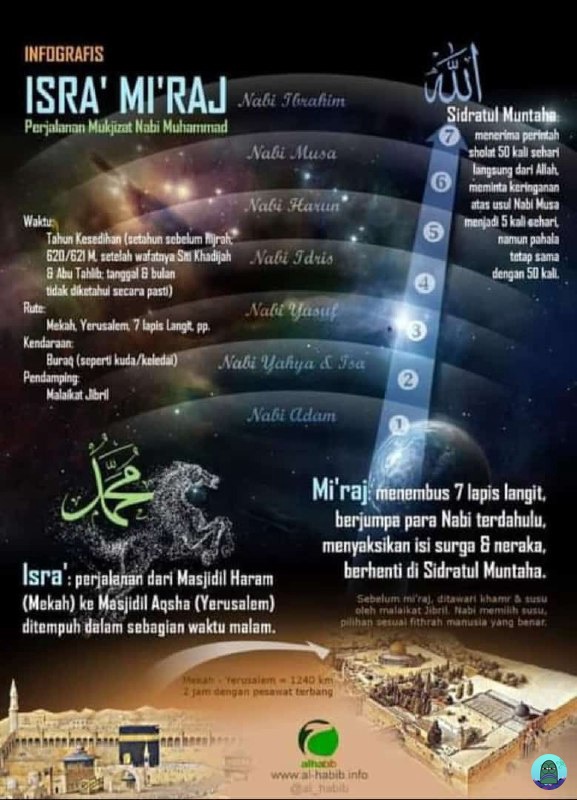💚 CW // Muslim 
Klo dipikir2 ini bner² luar biasa ya, gimana cara Rasullullah bernafas diluar angkasa kan g ada gravitasi? Bner² Masha Allah gak bisa terbayangkan🥹