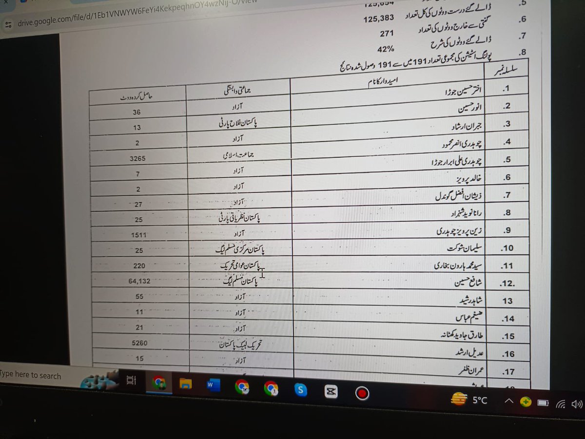 Ch Huzaifa Warraich tweet media