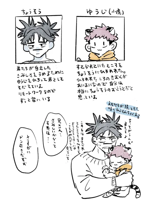 なんとなくあるケモ虎パロの設定(脹虎) 