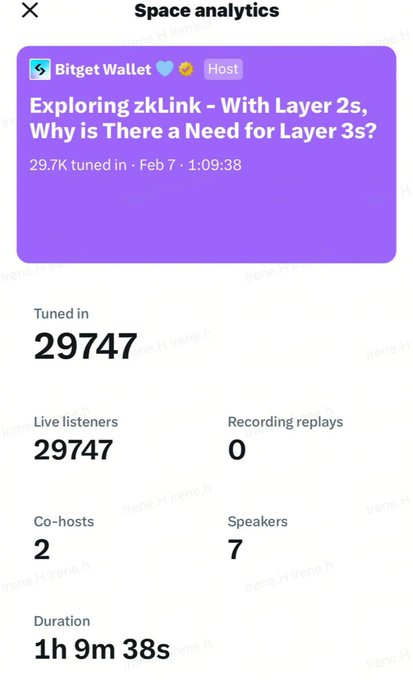 coolxinfluencer's tweet image. Reflecting on our previous AMA with #BitgetWallet - nearly 30k strong! 🚀

 Gratitude to #bitgetglobal and partners for a fantastic session

Brace yourselves for a rollup summer with #L3 #ZKL #zkLink! 🙌

#Crypto #Web3 #NFT #NFTs