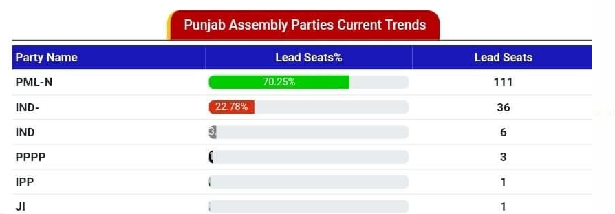 #maryamnawaz Yeh Kya Haramipun Ha?

#rigging #massiverigging #ElectionResults #YasminRashid #GeneralElections2024 #geonews #KhawajaAsif #وزیراعظم_عمران_خان