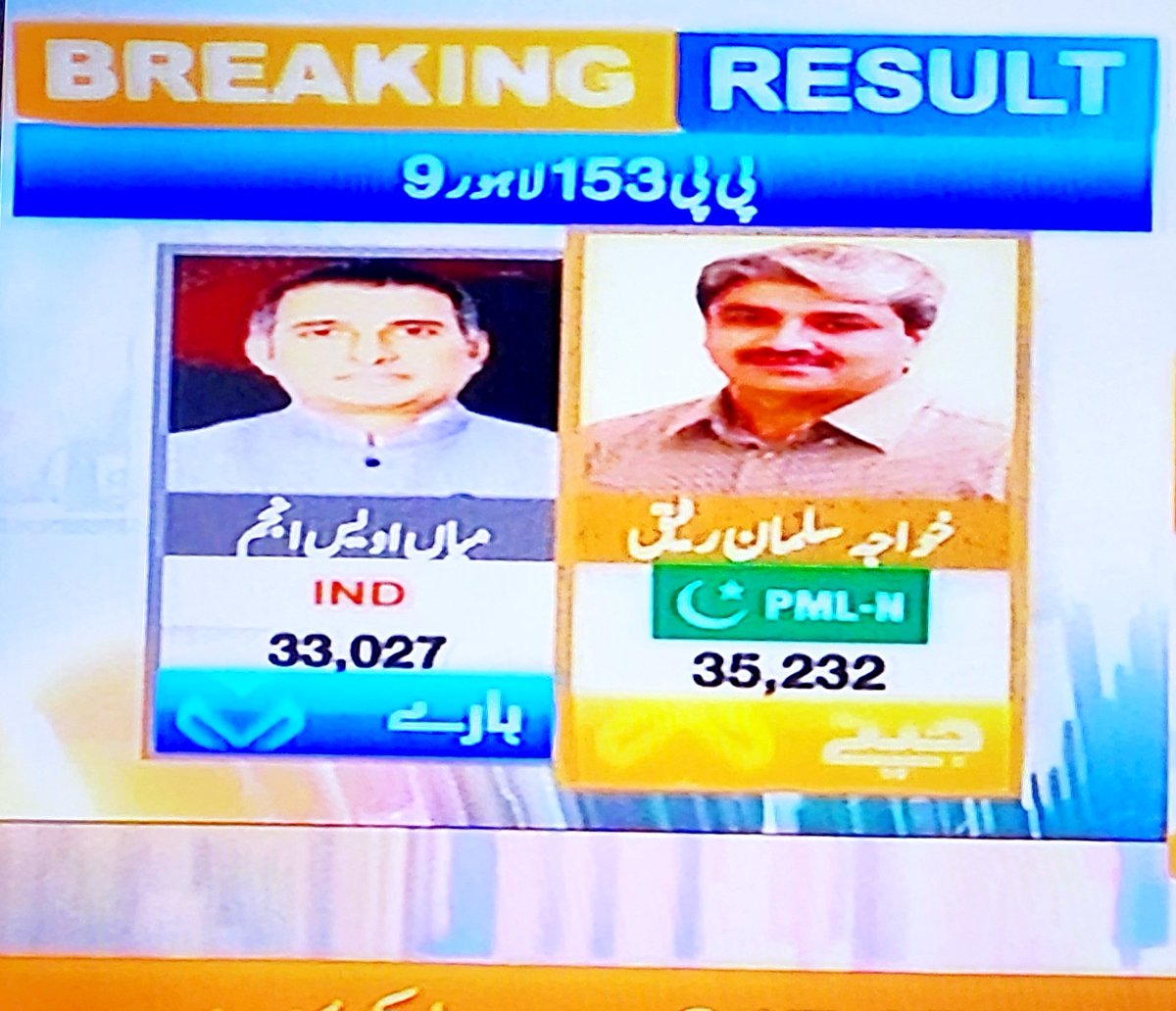 AkramJawed947's tweet photo. الحمدللہ #PP153 لاہور سے خواجہ سلمان رفیق جیت گئے۔۔🙏🙏✌️✌️
@pmln_org
#PMLN
#ElectionResult https://t.co/IIJVbkNJFD