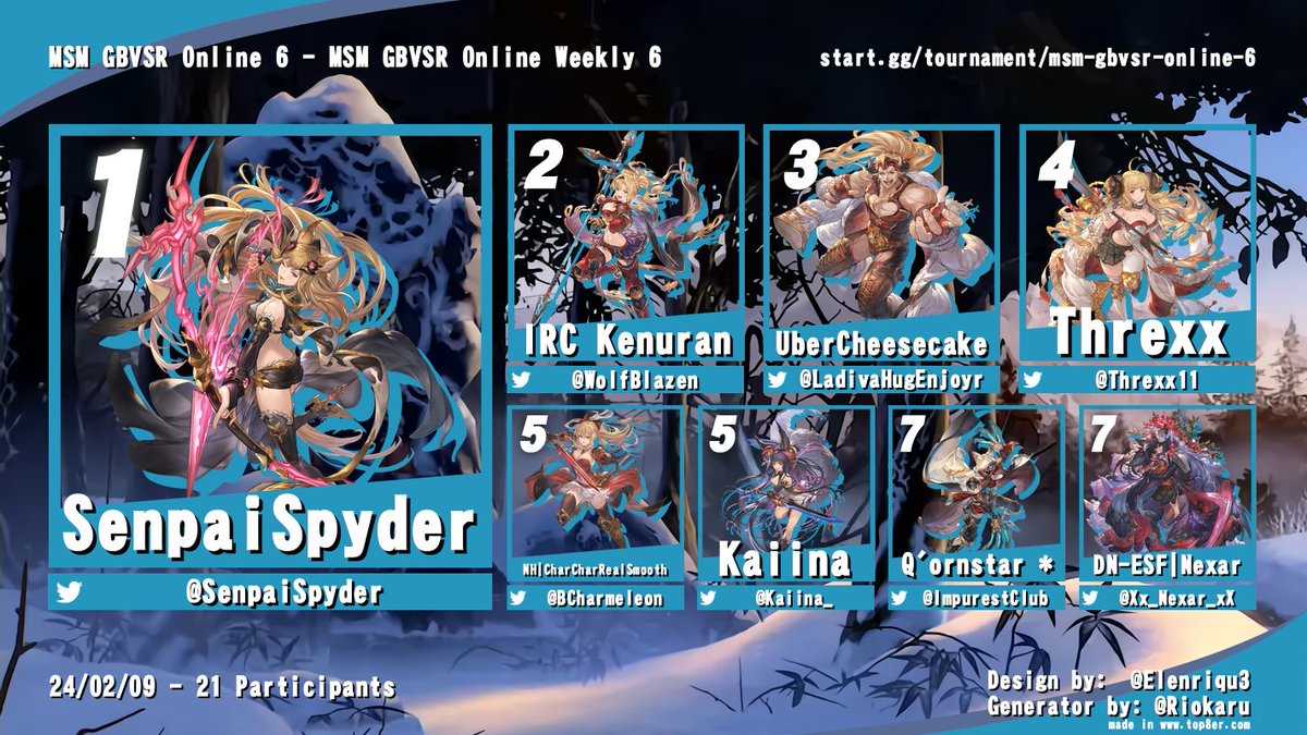 Alright, 3 non-zoomers first time at the wheel of startgg and we didn't blow anything up!
Your Top 8 are:
<a href="/SenpaiSpyder/">SenpaiSpyder</a> <a href="/WolfBlazen/">kenuran</a> @LadivaHugEnjoyr <a href="/Threxx11/">Threxx</a> @BCharmeleon <a href="/Kaiina_/">Kaiina</a> <a href="/ImpurestClub/">Tarik Fayad @ CON</a> and @Xx_Nexar_xX

We'll see you all for a big pot tourney next week!