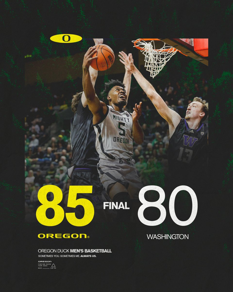 OregonMBB's tweet photo. Ducks Win!
Oregon hangs on for a five-point victory.
#GoDucks https://t.co/SB2WVrKYuF