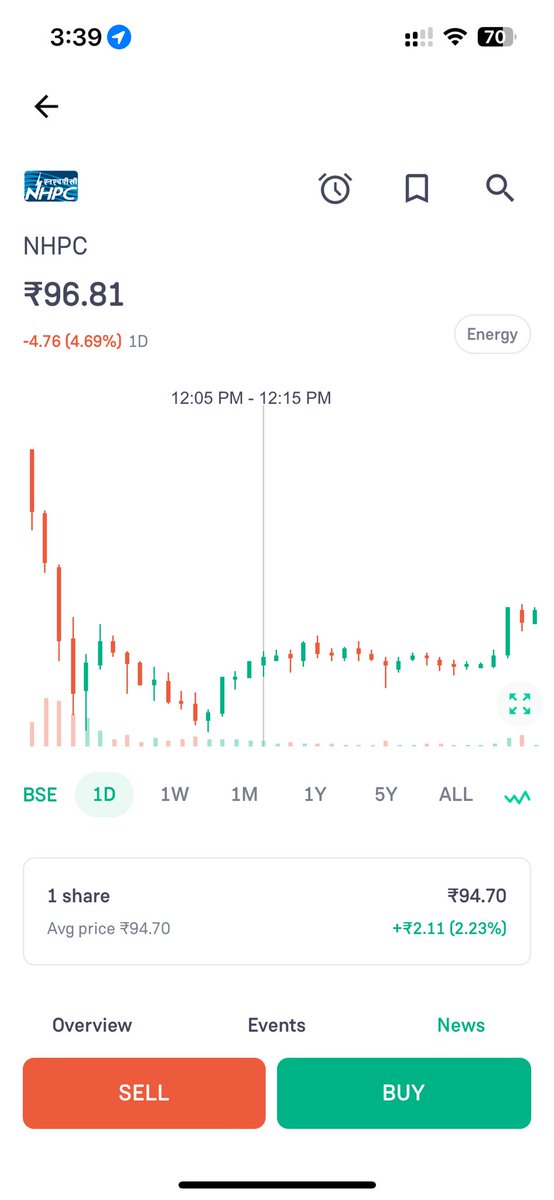 Md__Tausif's tweet photo. Hey @_groww , experiencing major glitches in your apps. Stock price in @NSEIndia  after market close differs in both android and ios devices at the same time. Attached screenshots from @upstox , @Google, and your android &amp; ios app . Please fix ASAP! 📉 @BSEIndia #StockMarketindia https://t.co/tj9qsfv23h