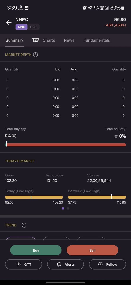 Md__Tausif's tweet photo. Hey @_groww , experiencing major glitches in your apps. Stock price in @NSEIndia  after market close differs in both android and ios devices at the same time. Attached screenshots from @upstox , @Google, and your android &amp; ios app . Please fix ASAP! 📉 @BSEIndia #StockMarketindia https://t.co/tj9qsfv23h