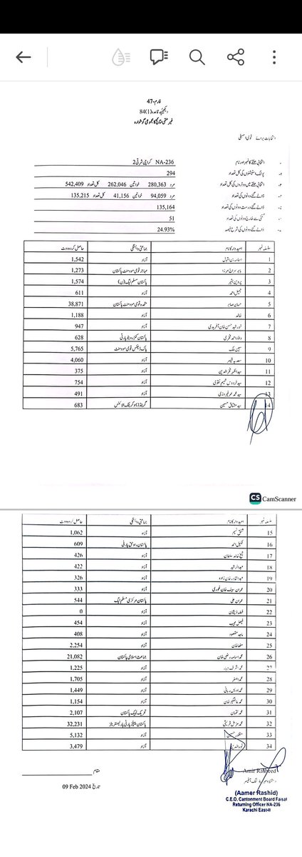 Zubair Ahmed Khan tweet media