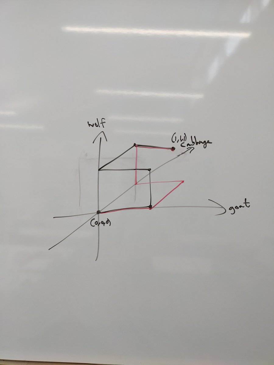 Enjoying some <a href="/theJRMF/">Julia Robinson Math Festival</a> puzzles/games today, such a classic, but then more levels with variations, awesome 🤘😁