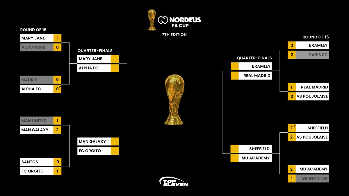 Nordeus FA Cup tweet media