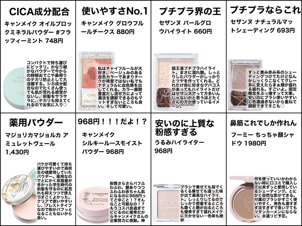 enonon122's tweet photo. とにかく低価格でいいものを揃えたい！という方におすすめのドラスト・バラエティショップで買えるプチプラ優秀コスメをフルメイクできるよう全てまとめました！！これからメイク始めようかなと思ってる方にも参考になれば嬉しいです💁‍♀️✨ https://t.co/wDuvSiKucX
