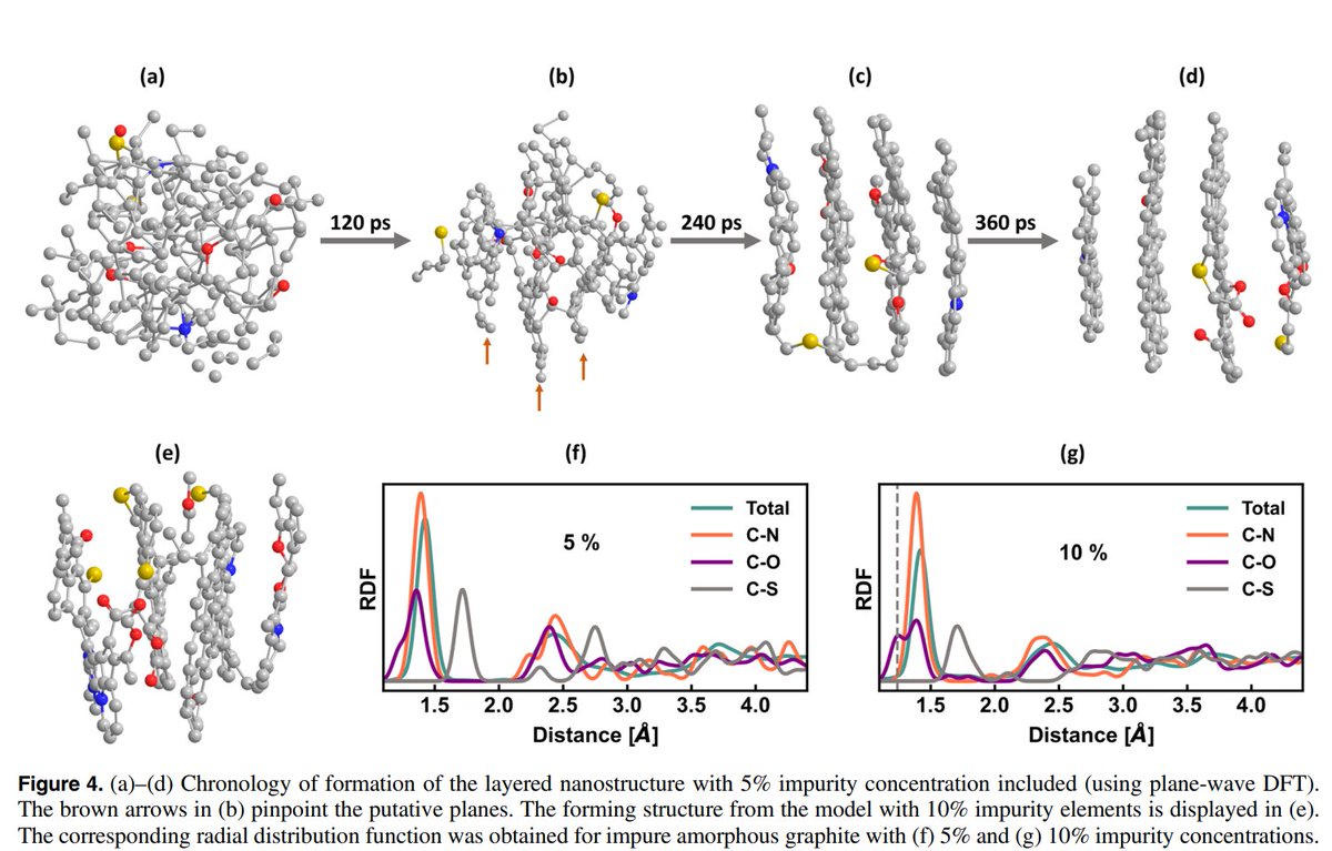 Graphite from Coal. In this excellent article, the graphitization process of coal is studied using molecular simulations with a new technique known as STEAM.

doi:10.1088/1361-6528/ad1058 
@ohioU 
@OHIO_Physics 
#coal, #carbon, #molecularsimulations