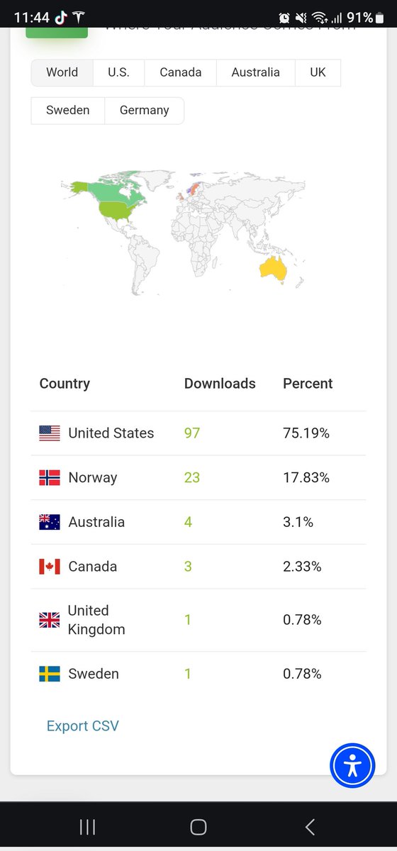 LettersUntold1's tweet image. thank you all for listening to my Podcast! this has been a record week for Letters About the Untold! 👀 it means a lot! #fantasypodcast #scriptedpodcast #adventurepodcast #podcast #fictionpodcast
