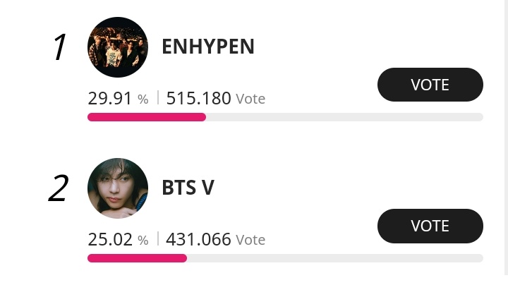 rahmdess27's tweet photo. LET'S VOTE TAEHYUNG ON TTA!!! 🙏🏻🙏🏻🙏🏻🙏🏻🙏🏻🙏🏻
🔗https://t.co/CRYDzvcjD5

- login dengan beberapa akun dari twt/google/fb
- dapetin tiketnya dengan cara nonton ads
- kl dah login nanti langsung keliatan taehyung dimana
GAMPANG BANGET VOTE NYA AYO KALAHIN LAWAN

RT &amp; LIKE TO SHATE 👇🏻 https://t.co/bWrHsgqiqA