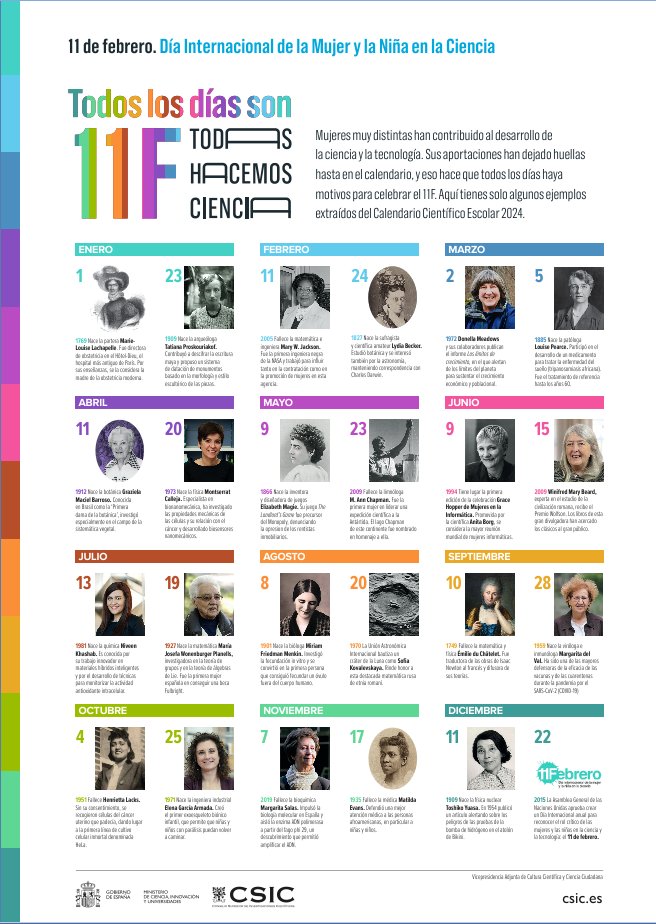 Mujeres muy distintas han contribuido al desarrollo de la ciencia y la tecnología. Sus aportaciones han dejado huellas hasta en el calendario, y eso hace que todos los días haya motivos para celebrar el #11febrero #11F

Podéis descargar este póster en: eventociencia.es/calendario-cie…