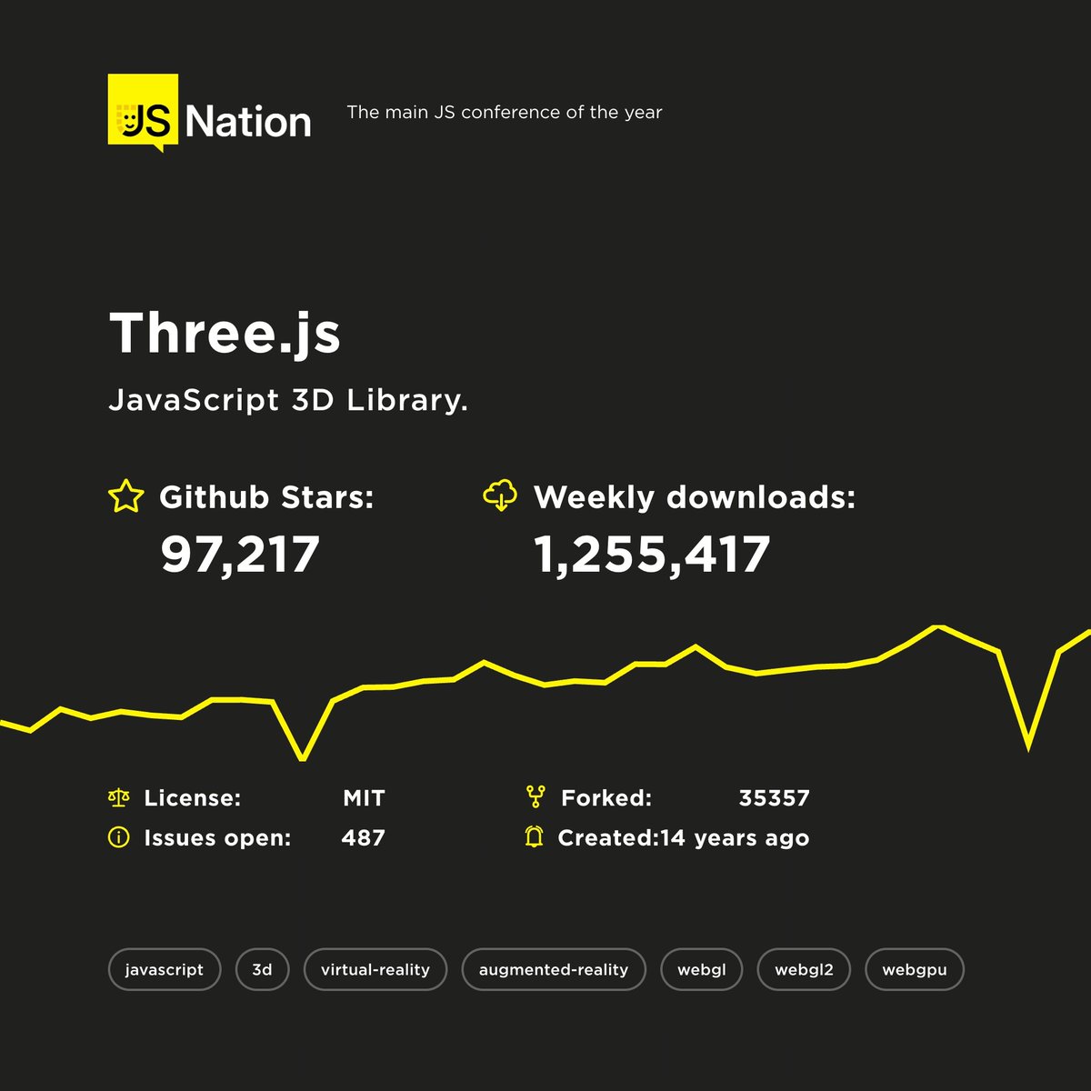 thejsnation's tweet photo. It’s a JS 3D library🎨We're going to explore @threejs from its creator @mrdoob. It's a cross-browser JS library &amp; app programming interface used to create &amp; display animated 3D computer graphics in a web browser using #WebGL.

Network with tech authors😎 https://t.co/iAziWahbBn https://t.co/VhY7zQ6q43