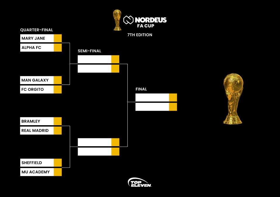 Nordeus FA Cup tweet media