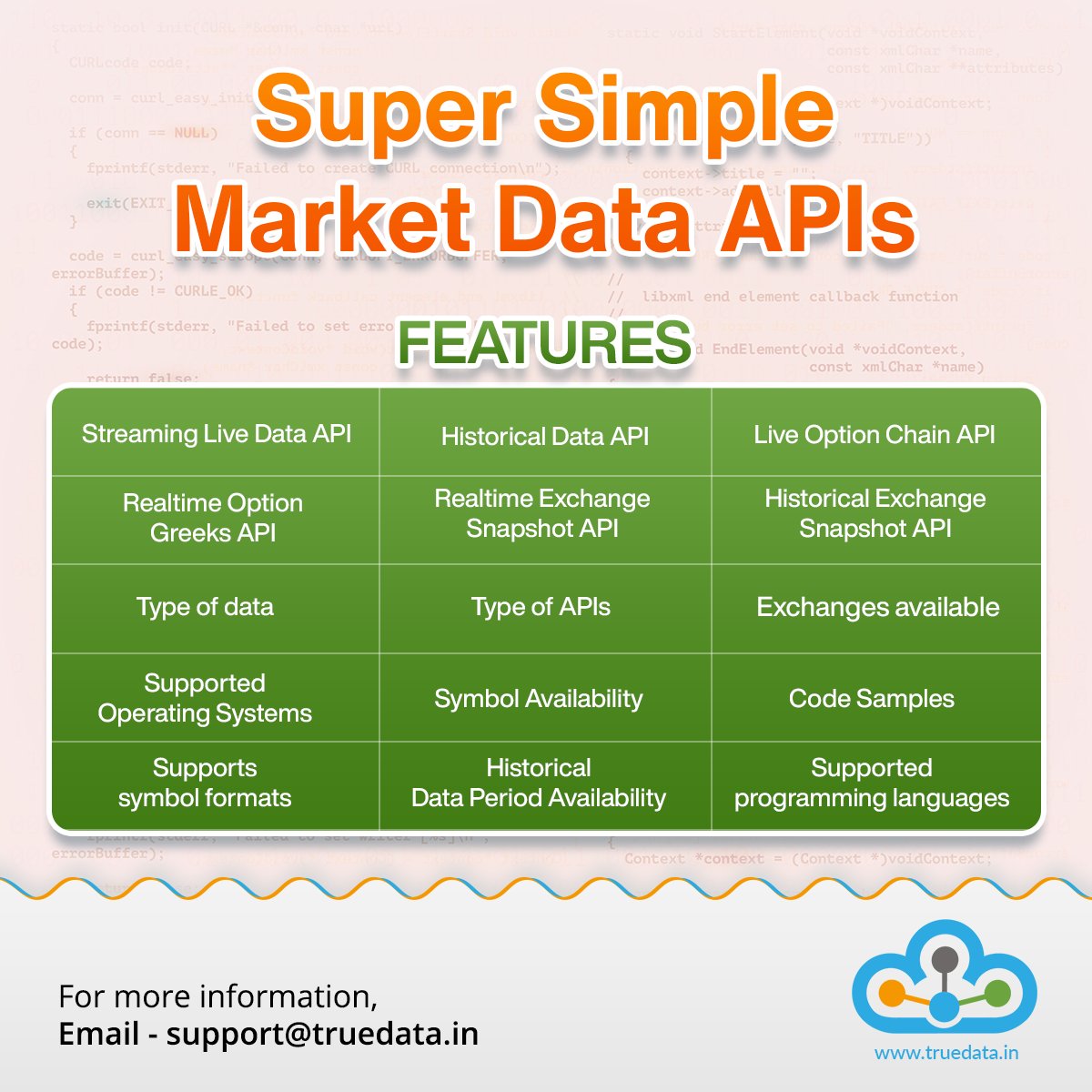 truedata1's tweet image. 📈Super Simple Market Data APIs Features:
- Streaming Live Data API
- Realtime Option Greeks API
- Type of data
- Supported Operating Systems
- Supports symbol formats
💁‍♀️Know More truedata.in/api
#TrueData #marketdataAPI #nodejs #php #dotnet #nseeq #cds #mcx