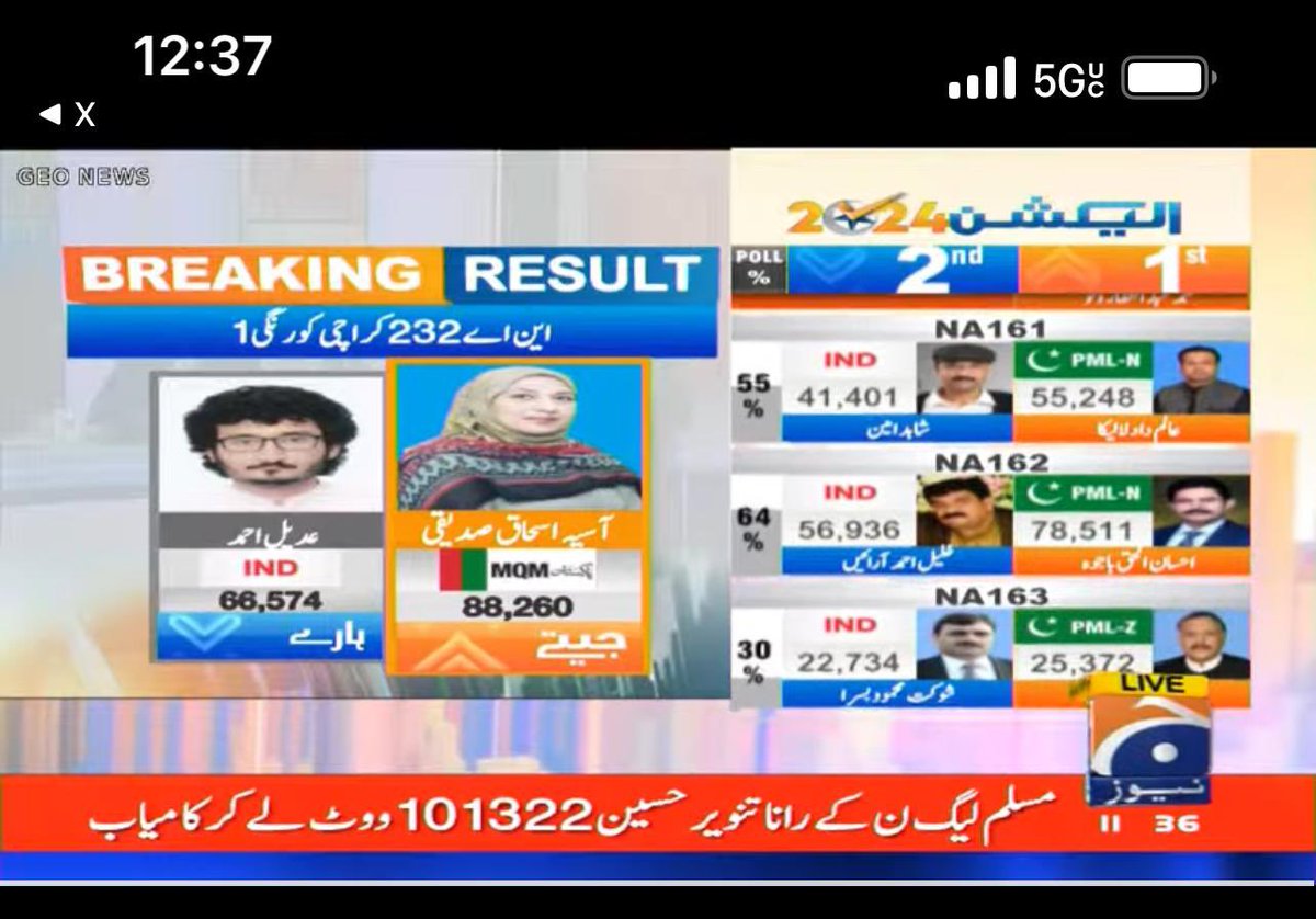 Irshad4inquilab's tweet image. MQM has not even polled 10,000 votes according to Form 45. Yet they have now been announced winners from NA 232.
