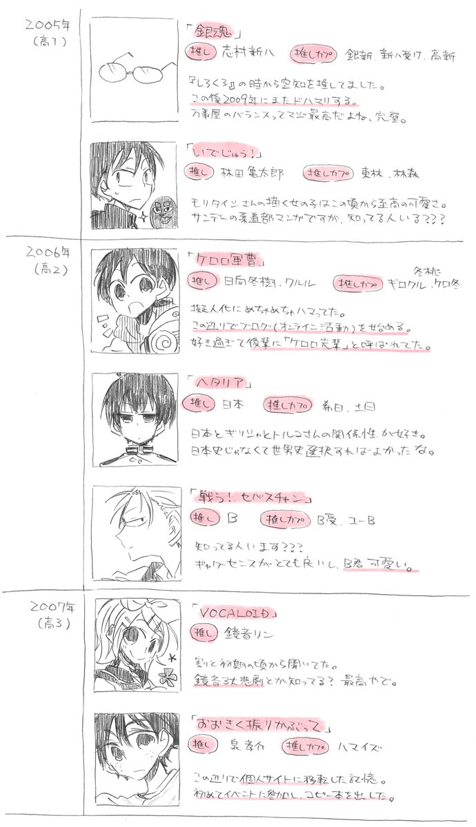 最近前世の縁で出会える人が多いので、質問箱の回答にも張った推し遍歴置いときます。
活動してたのもしてないのもあるんですが、活動してたものはお心当たりがあるかもしれない。
今ここにゲ謎が追加された感じなので、3年ぶりの推し追加でしたね。 