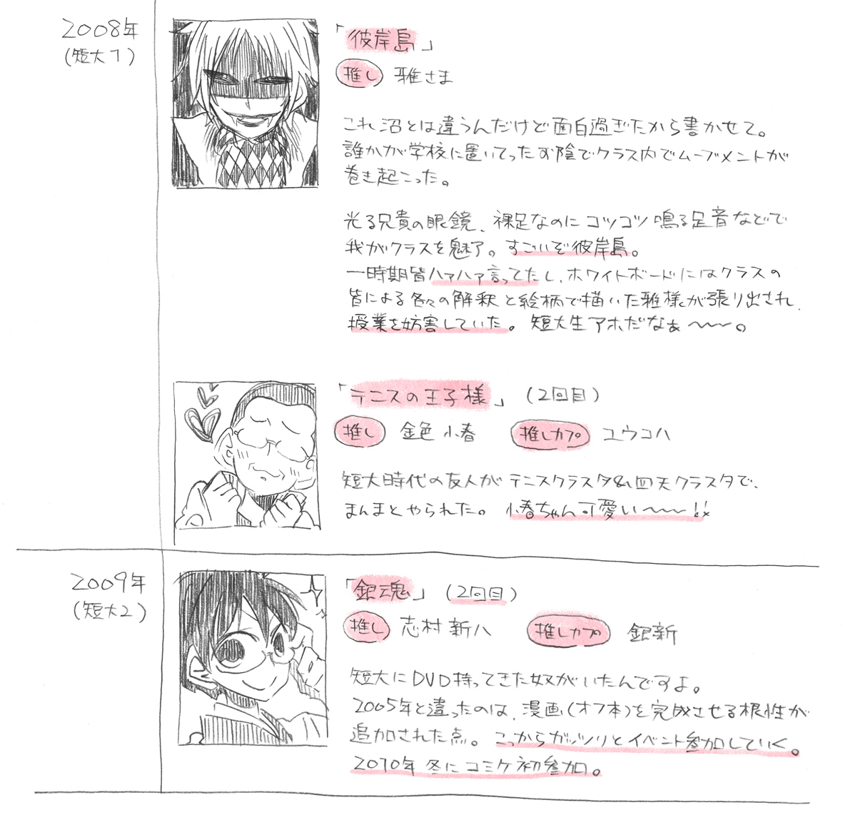 最近前世の縁で出会える人が多いので、質問箱の回答にも張った推し遍歴置いときます。
活動してたのもしてないのもあるんですが、活動してたものはお心当たりがあるかもしれない。
今ここにゲ謎が追加された感じなので、3年ぶりの推し追加でしたね。 