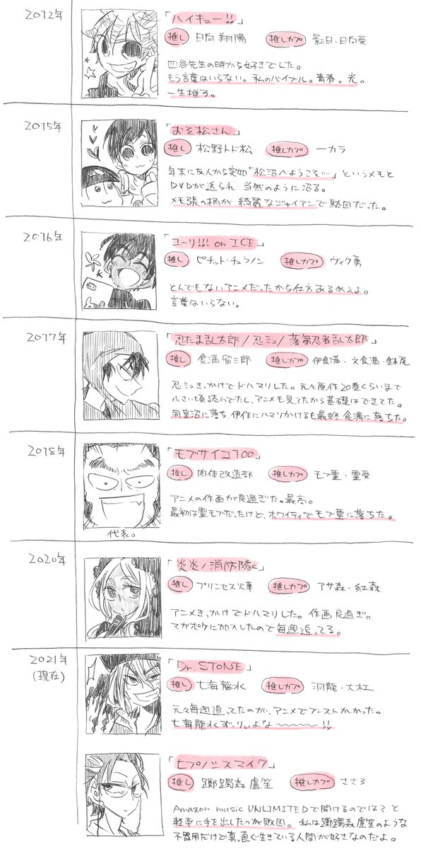最近前世の縁で出会える人が多いので、質問箱の回答にも張った推し遍歴置いときます。
活動してたのもしてないのもあるんですが、活動してたものはお心当たりがあるかもしれない。
今ここにゲ謎が追加された感じなので、3年ぶりの推し追加でしたね。 