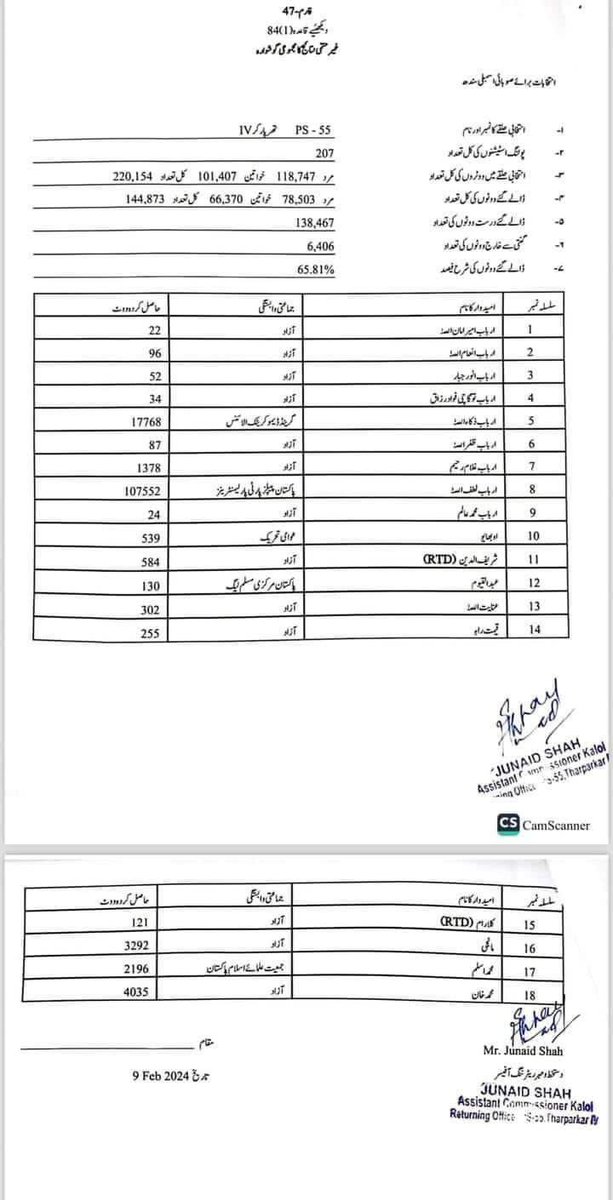 Sardar Arbab Ameer Amanullah tweet media