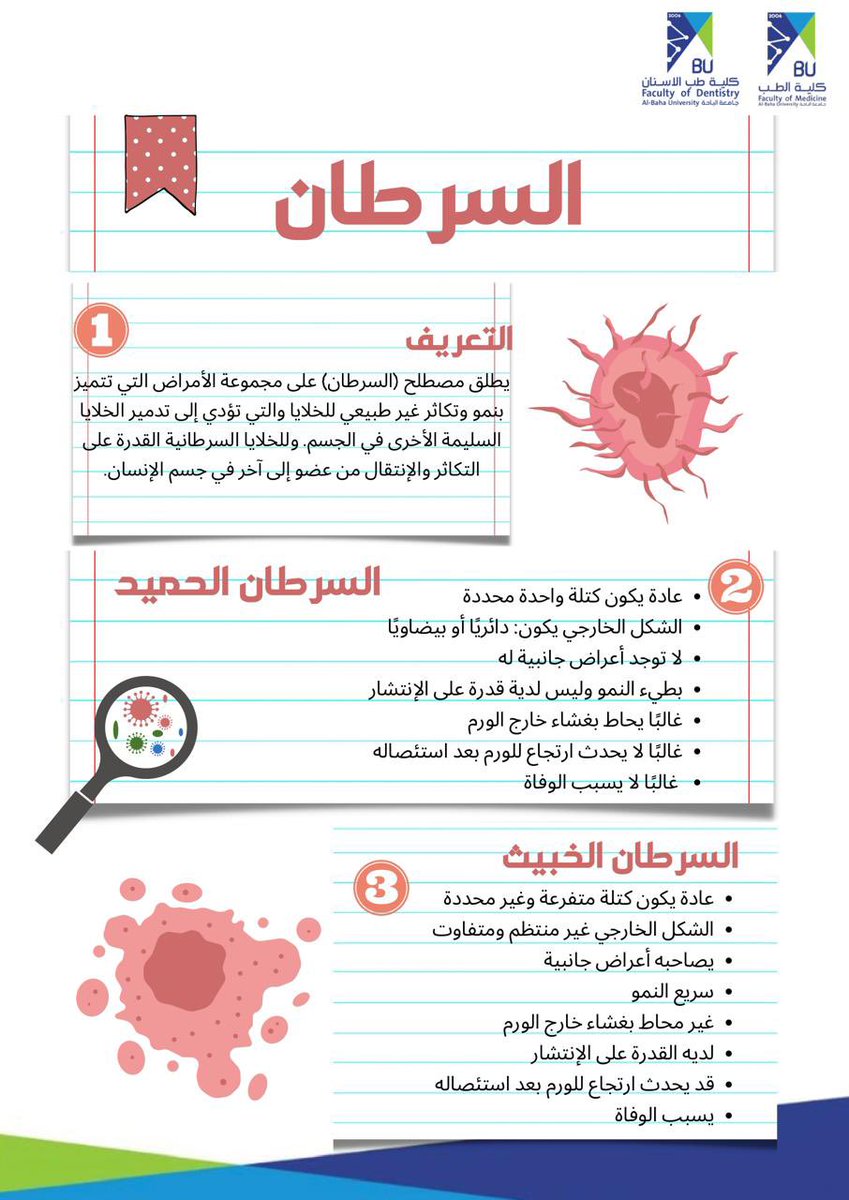 bu_dsa1's tweet photo. #جامعة_الباحة
#عمادة_شؤون_الطلاب
مشاركة #نادي_أطباء_المستقبل بـ #كلية_الطب بالشراكة مع #نادي_طب_الاسنان بمناسبة #اليوم_العالمي_للسرطان 🧬
#Cancer_Day https://t.co/qdrulIrpnW