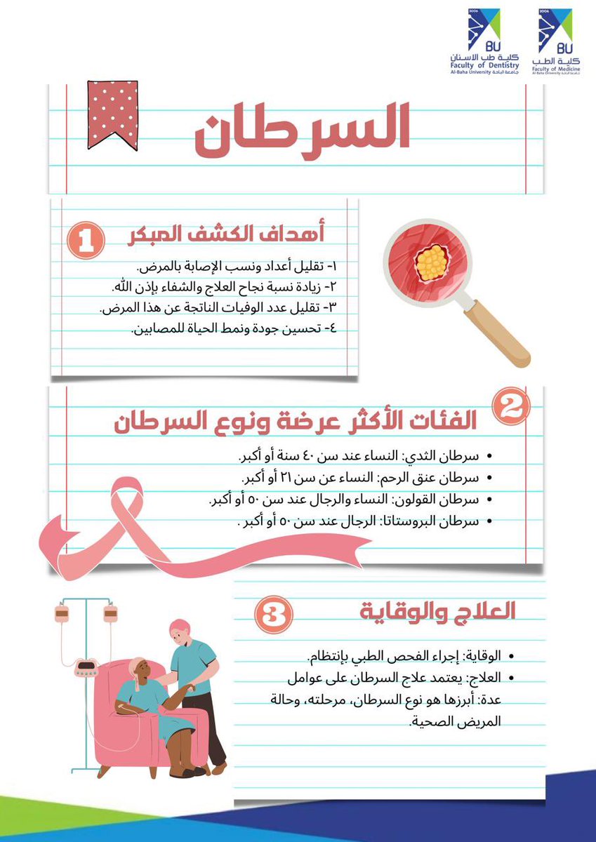 bu_dsa1's tweet photo. #جامعة_الباحة
#عمادة_شؤون_الطلاب
مشاركة #نادي_أطباء_المستقبل بـ #كلية_الطب بالشراكة مع #نادي_طب_الاسنان بمناسبة #اليوم_العالمي_للسرطان 🧬
#Cancer_Day https://t.co/qdrulIrpnW