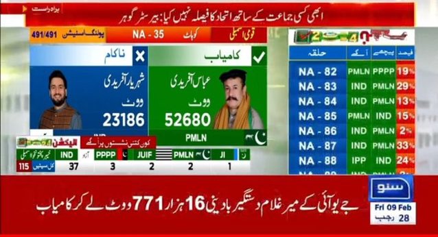 Its_SuNnYzzZ_77's tweet photo. I am extremely happy that this corrupt man who blamed Rana Sana Ullah for heroin smuggling has lost! #NA35
@RanaSanaullahPK https://t.co/maBzrTfxcL