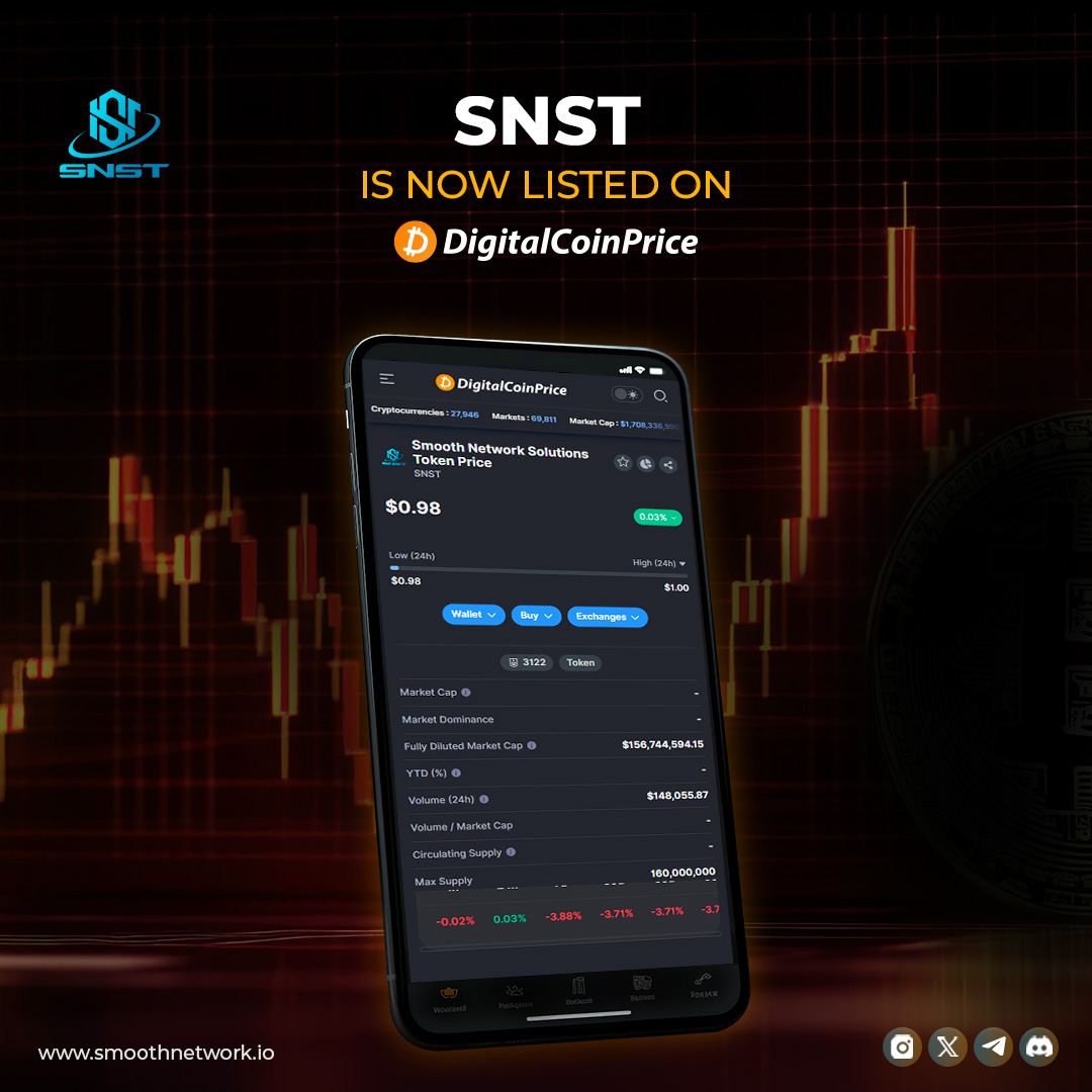 SmoothSnst's tweet photo. Smooth Network Solutions Token is officially listed on Digital Coin Price.

Check out our presence on Digital Coin Price: https://t.co/vIKjMP6aWy
Enjoy exclusive 40% off brokerage fees for SNS Trading : https://t.co/iNqqfo1UCr 

 #TokenListing #DigitalCoinPrice #CryptoNews https://t.co/8Zw5IizyTn