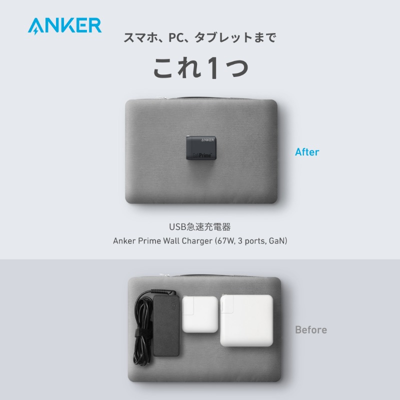 Anker_JP's tweet photo. Anker史上最高峰の充電器シリーズ、Anker Prime

最大67W出力かつ、3ポート搭載で3台の機器を同時に充電が可能な高出力コンパクトUSB急速充電器。
