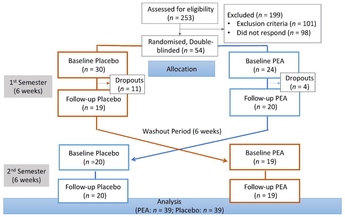 Nutrients MDPI tweet media