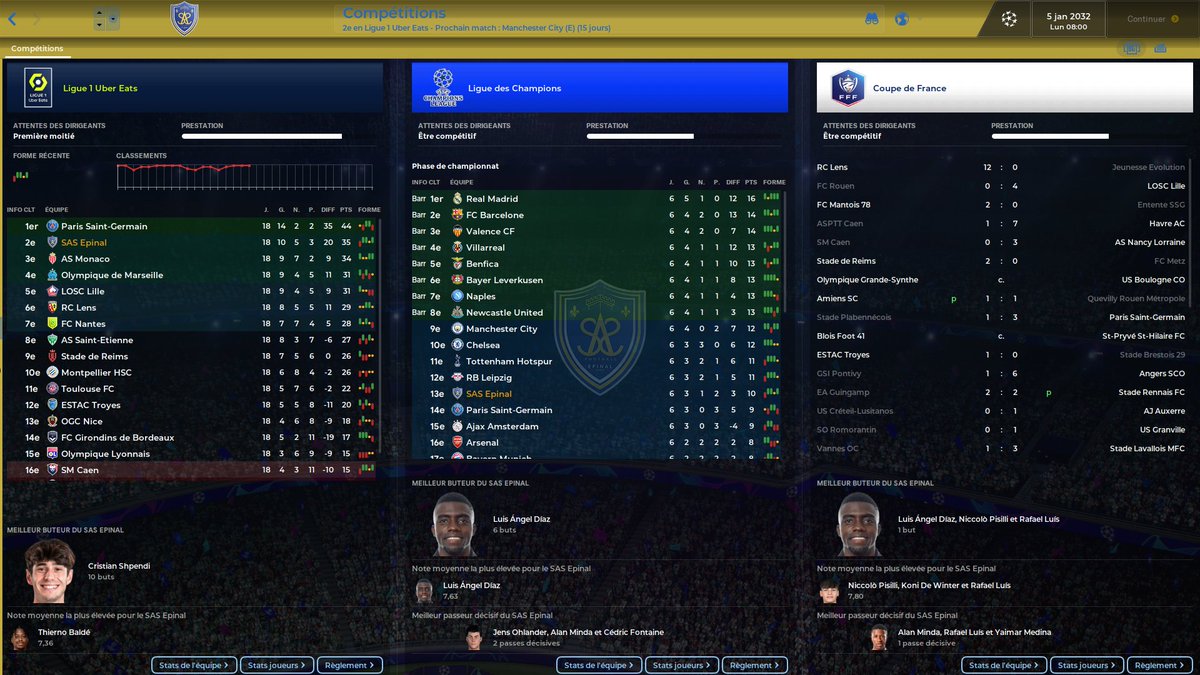 bracodu88's tweet photo. C'est le #MorningBraco ⏰

[S9] @SAS_EPINAL 🇫🇷

Et si le club vosgien faisait une saison incroyable ? 👀

L'ambition de grandir ensemble 🤝

📺https://t.co/4uO1SdL3n6

Café, #FootballManager, que du bonheur 🥰

#FM24 #Vosges #SASFootball https://t.co/NHwt8Vxw2n