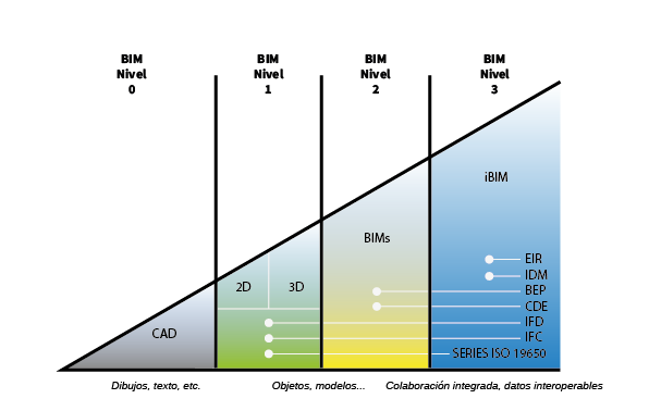 cristobal_bmc's tweet photo. El contenido #BIM no es solo #datos, es el alma de la #construccióndigital. 🏗️ Descubre cómo está evolucionando hacia la base de datos del mañana.

https://t.co/NmzYTcuBHE https://t.co/hM1uTBhvtw