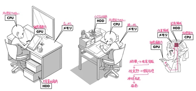 こういう感じ 