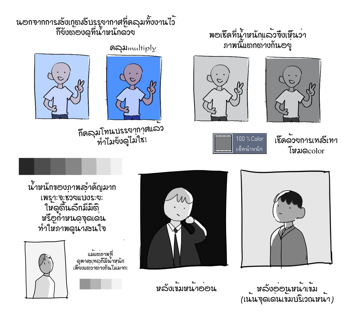 pangolin99's tweet photo. HOWTO เลือกสี (จากน้ำหนัก) ฉบับbasic✨

ปีที่แล้วพูดไว้ว่าจะแชร์วิธีเลือกสีที่เราเข้าใจ แต่ก็ขอเวลารวบรวมข้อมูลแล้วก็ทดลองเองดูก่อน แล้วตอนนี้ก็ได้มาแชร์กันแล้วค่ะ!

อาจจะเป็นแค่พื้นฐานเท่านั้น แต่ถ้าพื้นฐานแน่นก็สามารถต่อยอดไปได้มากมายเลย ใครมีแนะนำเพิ่มเติมก็บอกกันได้นะคะ❤️ https://t.co/It9OV3FrxF