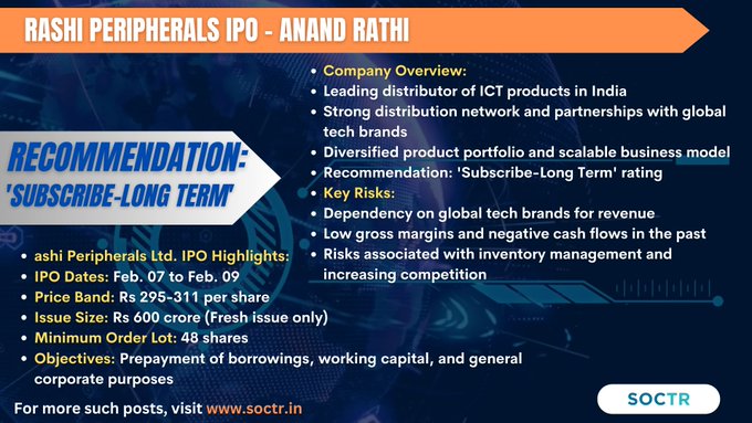 MySoctr's tweet photo. Experts #Insights on #RashiPeripheralsIPO
Visit https://t.co/3N7q4mV5AH for more #MarketUpdates
And follow @MySoctr
#Nifty #nifty50 #investing #BreakoutStocks #Breakout #Nse #nseindia #Stockideas #stocks #StocksToWatch #StocksToBuy #StocksToTrade #StockMarket #trading #Nse #Nseindia #Stocks #Trades #StocksInNews #stockmarkets #Experts #Revenue #Growth #Investors #Investor #Returns #stockmarketindia #StockMarketNews #KeyRisk #IPOAlert #investing #publicissue #IPONews #IPOListing #IPOUpdate #RashiPeripherals #RashiIPO #RashiPeripheralsLtd #RashiPeripheralsLtdIPO