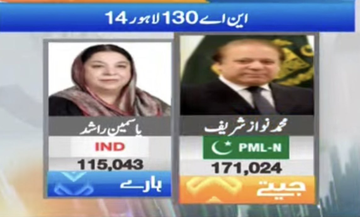 I wish Nawaz Sharif had the integrity to accept his defeat instead of stealing people’s mandate. Lahore voted for Dr Yasmin Rashid! #ElectionResults