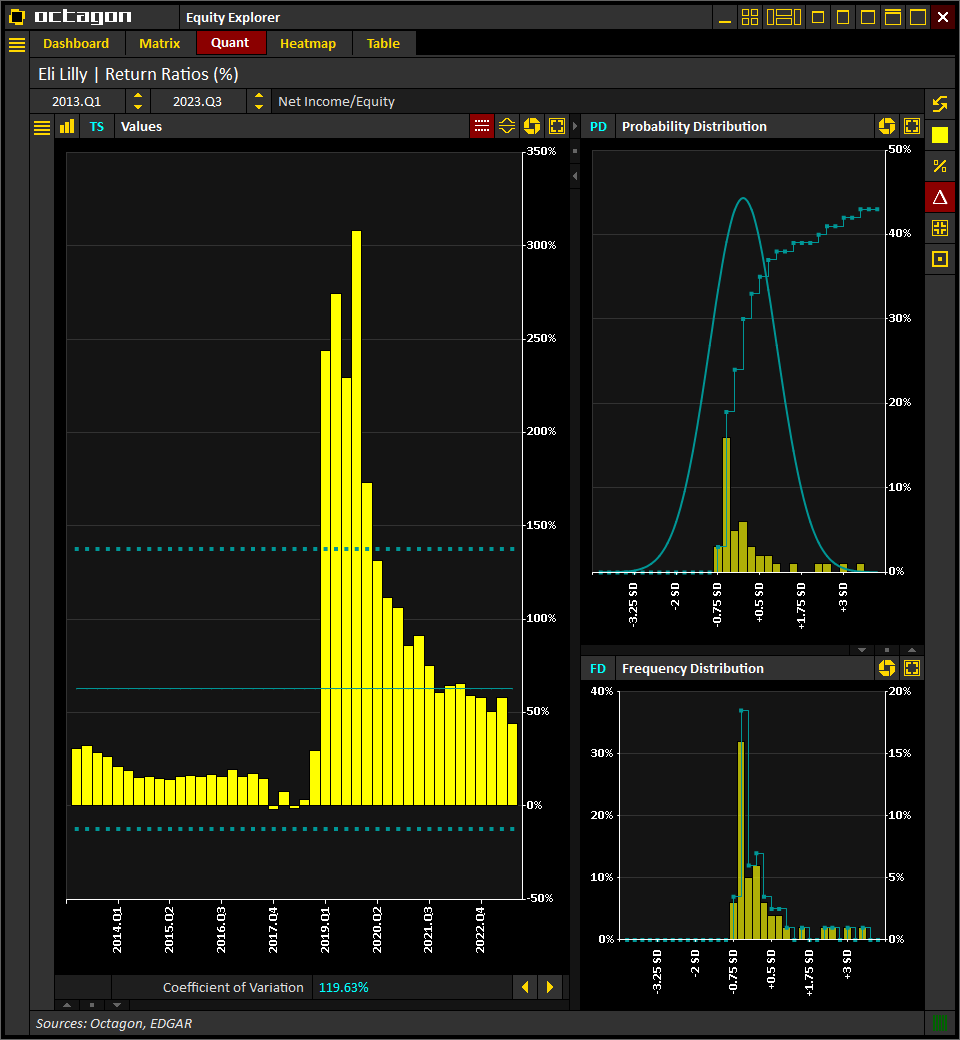 IntelOctagon's tweet photo. #EliLilly $LLY | Return on Equity
(Historical, LTM)

[2023.Q3] 44.2%
[2023.Q2] 58.3%
[2023.Q1] 50.4%
[2022.Q4] 57.9%
[2022.Q3] 59.3%

Source: @IntelOctagon
Visit https://t.co/O06pkzs32j for more info

#Earnings #Trading #Investing #Stocks $SPX https://t.co/YIn3FuIV6P