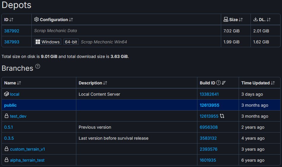 for anyone still wondering if <a href="/ScrapMechanic/">Scrap Mechanic</a> is being abandoned. There has been consistent activity on internal updates. This is what <a href="/SteamDB/">SteamDB</a> managed to display. Latest activity 3 days ago.